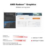 Beelink SER5 Max Mini PC – AMD Ryzen 7 6800U/7735HS, DDR5, WiFi 6, 2.5G LAN - Image 10