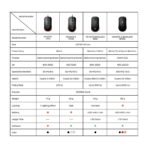 FANTECH KANATAS WG9S Wireless Gaming Mouse - PIXART 3311, 12000DPI, Macro Buttons - Image 2