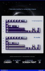Titan Nation Interstellar Crossing Keycaps Original Height PBT Material PC Transparent Thermally Sublimated HighQuality 144 Keys - Image 10