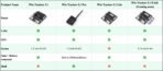 Wio Tracker L1 Pro Meshtastic Node – 868/915MHz LoRa, nRF52840, L76K GPS - Image 7